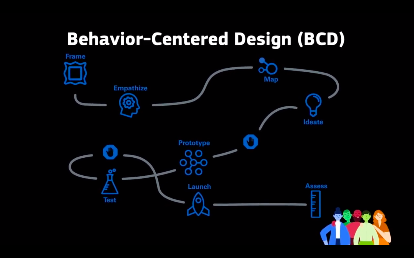 A Quick Guide to Behavior-Centered Design